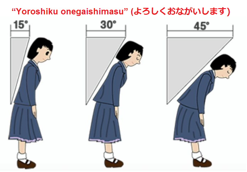 Giới thiệu bản thân bằng tiếng Nhật (JIKOSHOUKAI) đầy đủ và có minh họa